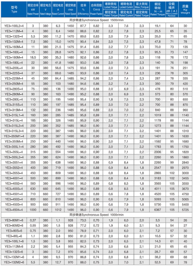 YE3-315M-4四六极电机参数表